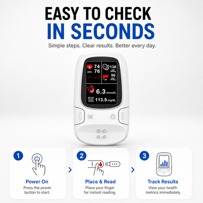 Non-Invasive Blood Glucose Monitor with Multi-Function Health Tracking