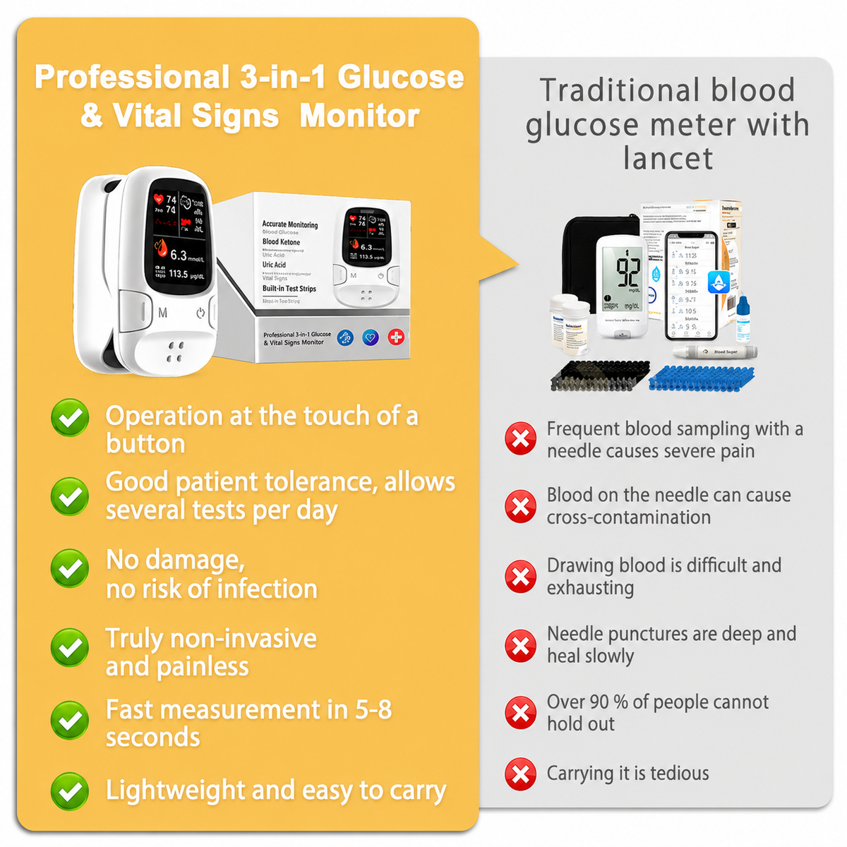 Non-Invasive Blood Glucose Monitor with Multi-Function Health Tracking