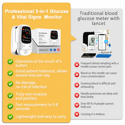 Non-Invasive Blood Glucose Monitor with Multi-Function Health Tracking