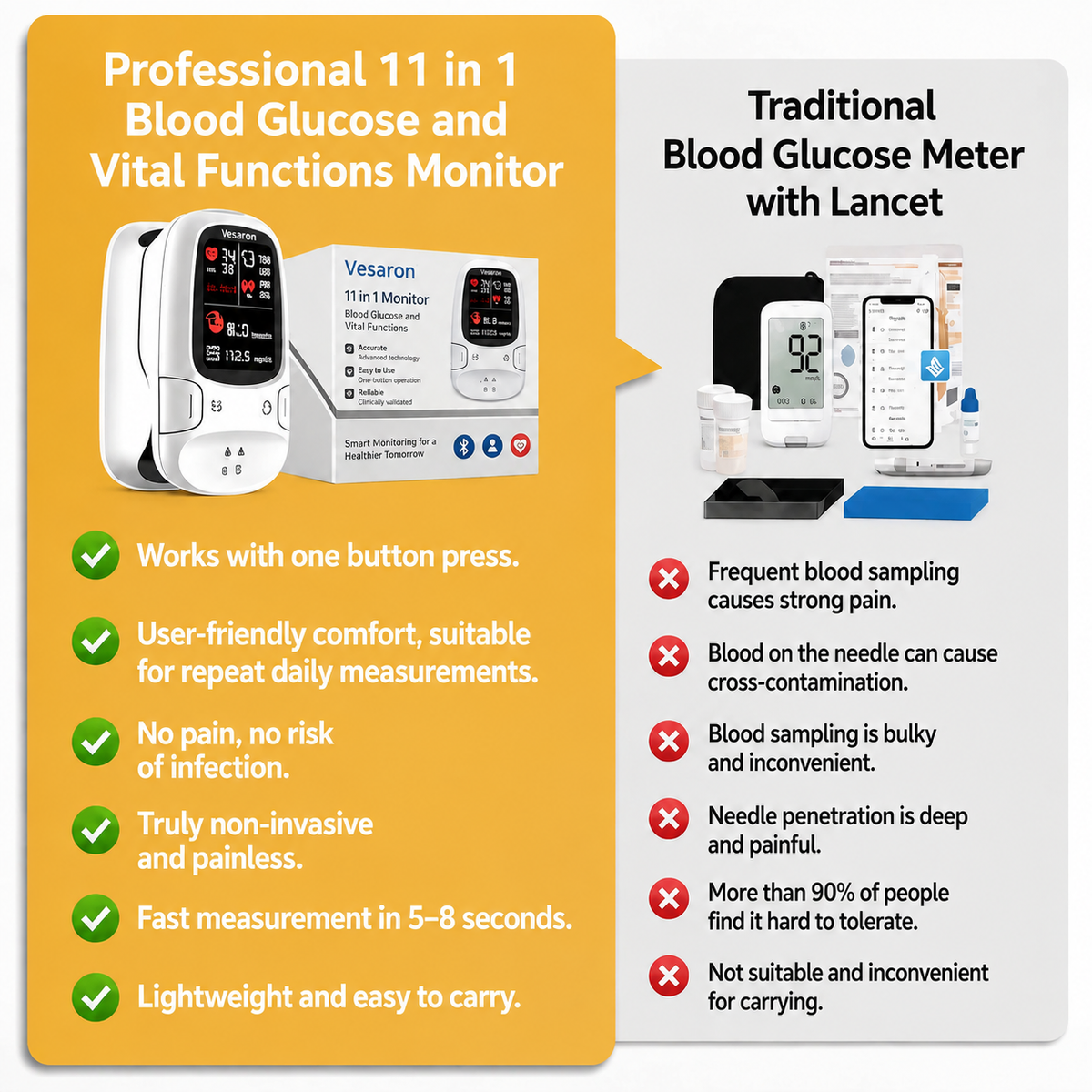 Vesaron™ Introduces the newly launched non-invasive smart blood glucose meter🔥🔥