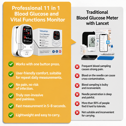 Vesaron™ Introduces the newly launched non-invasive smart blood glucose meter🔥🔥